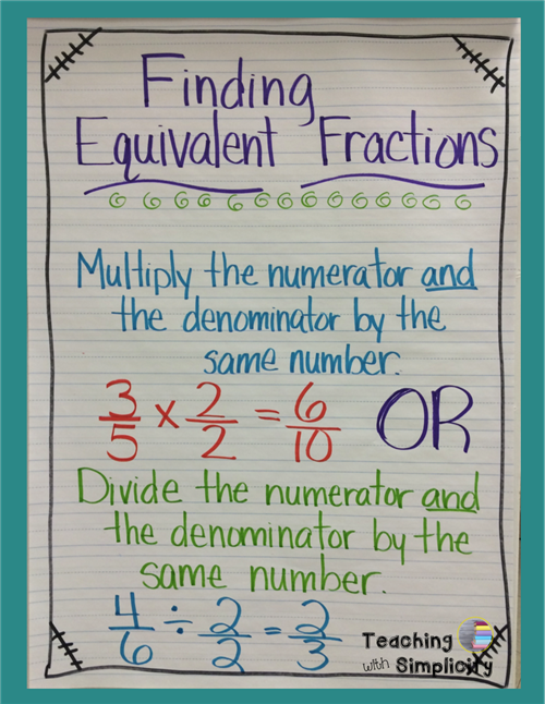 How to find equivalent fractions.